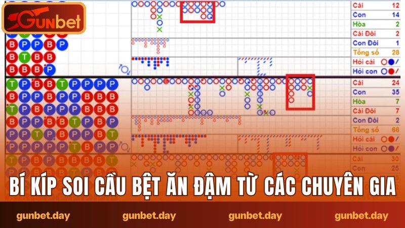 Bí kíp soi cầu Baccarat bệt bao ăn từ chuyên gia