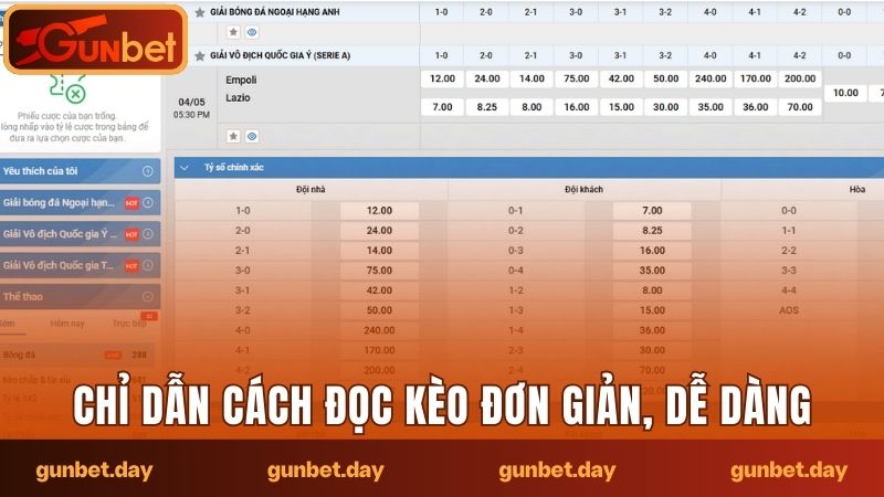 Chỉ dẫn cách đọc kèo đơn giản, dễ dàng