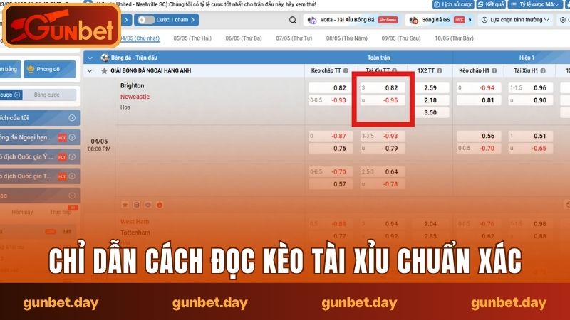 Chỉ dẫn cách đọc kèo tài xỉu chuẩn xác