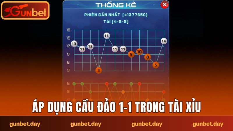 Đọc cầu đảo 1-1 chuẩn xác nhất khi chơi