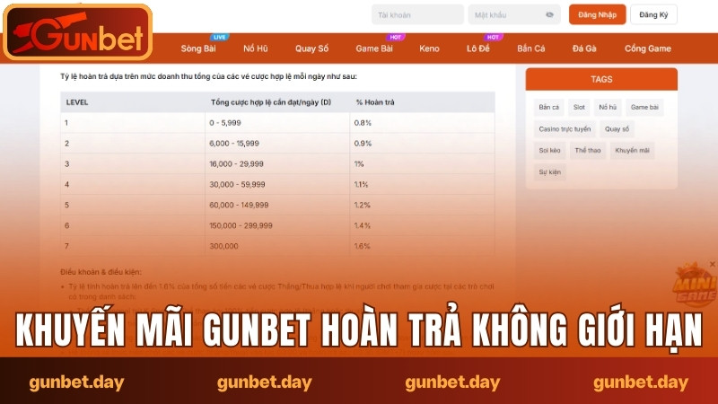 Khuyến mãi Gunbet hoàn trả không giới hạn