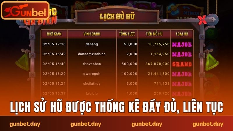 Lịch sử Hũ được thống kê đầy đủ, liên tục
