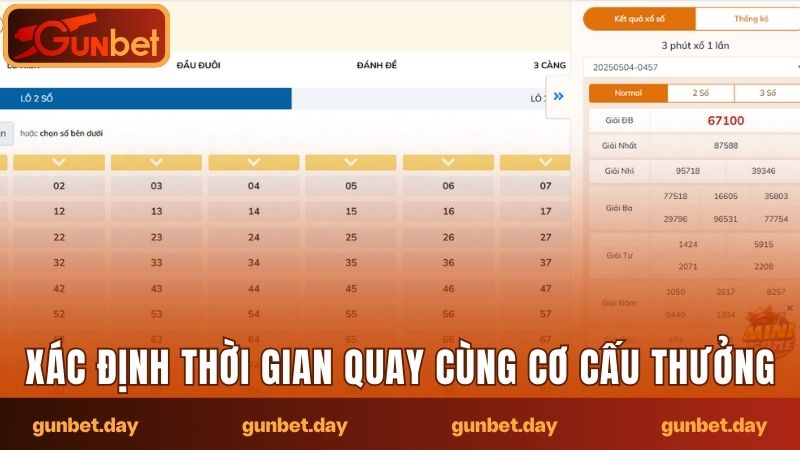 Xác định thời gian quay cùng cơ cấu thưởng